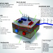 Op weg naar Low Carbon Cities