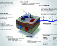 Op weg naar Low Carbon Cities